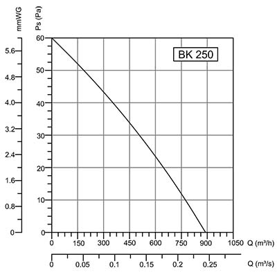 график ВК 250.jpg