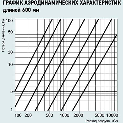график длиной 600.jpg